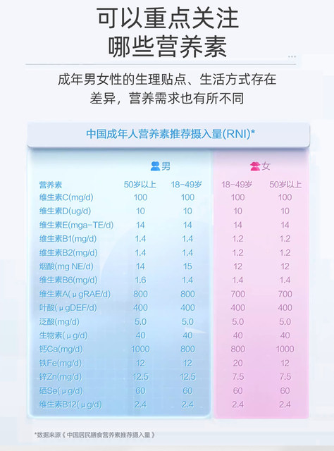 Tomson By-Health Multivitamin Men's Blue Bottle Fruit and Vegetable Complex Vitamin C, B, Taurine, Vc, Ve Genuine Product