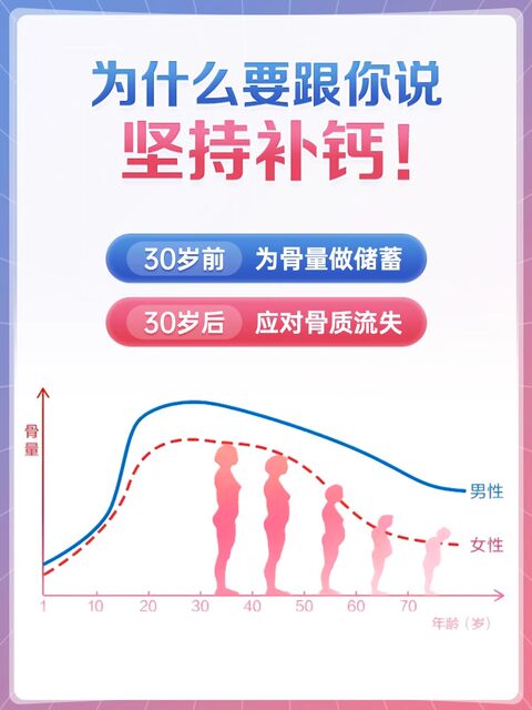 Calcium Tablets for Women, Adult Calcium Supplements for Women, Calcium, Iron, Zinc, Vitamin C, Vitamin K, Genuine Calcium