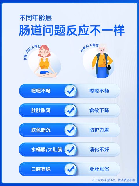 Leli Probiotics for Adults, Live Bacteria for Women, Gastrointestinal Nourishment, Intestinal Freeze-Dried Powder, Prebiotics, Official Genuine Product