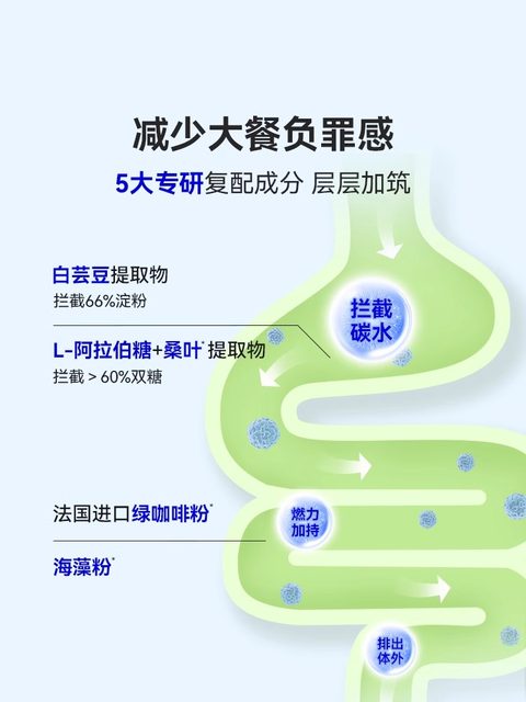 WonderLab White Kidney Bean Block Chewable Tablet Candy Points Genuine Carbohydrate Meal Savior