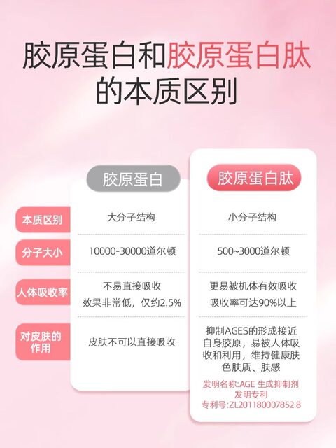 Kang Enbei Nicotinamide Collagen Peptide Oral Liquid Small Molecule Bird's Nest Fish Maw Blood Orange Liquid Drink Genuine