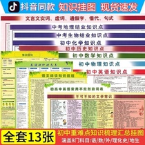 Junior High School wall chart full set of three years of physics learning knowledge points mathematics difficult points combing students various subject materials