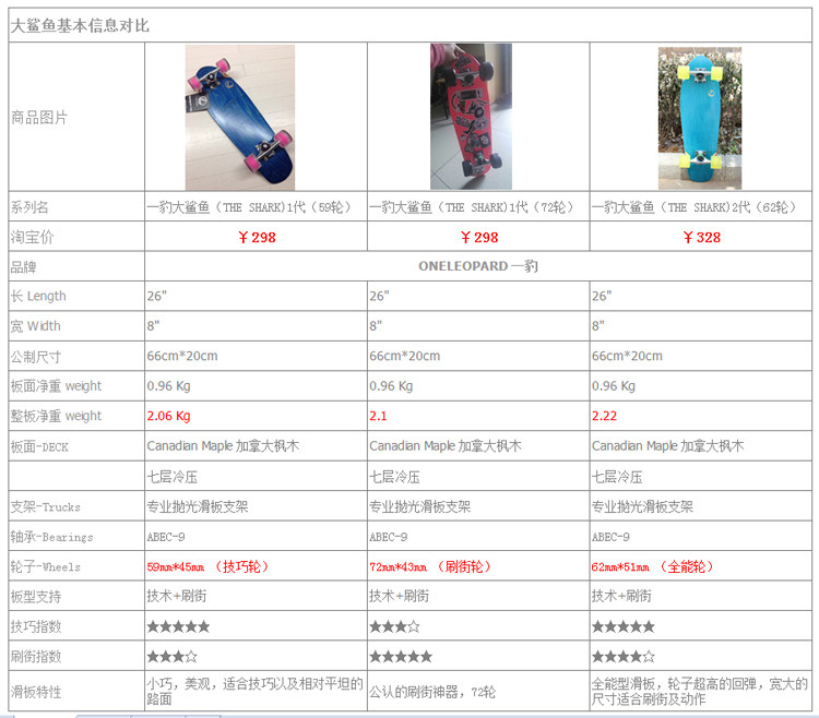 Skateboard pour homme femme - Ref 2597287 Image 23