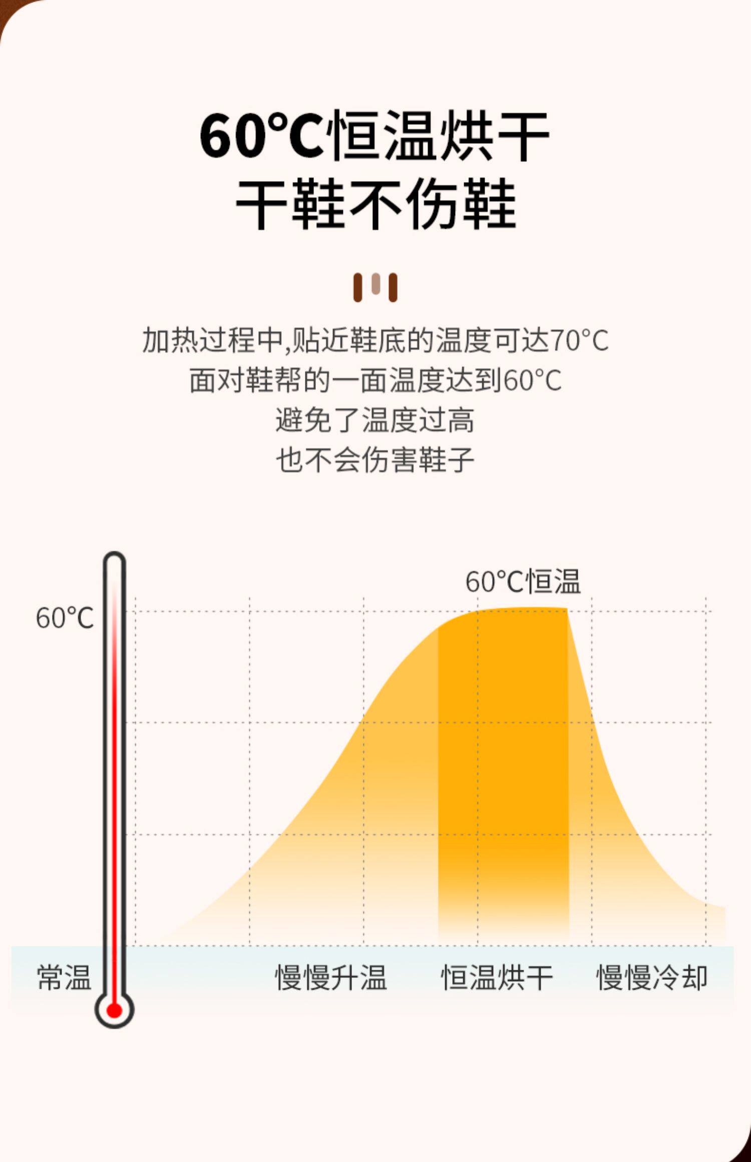 Сушка для обуви None