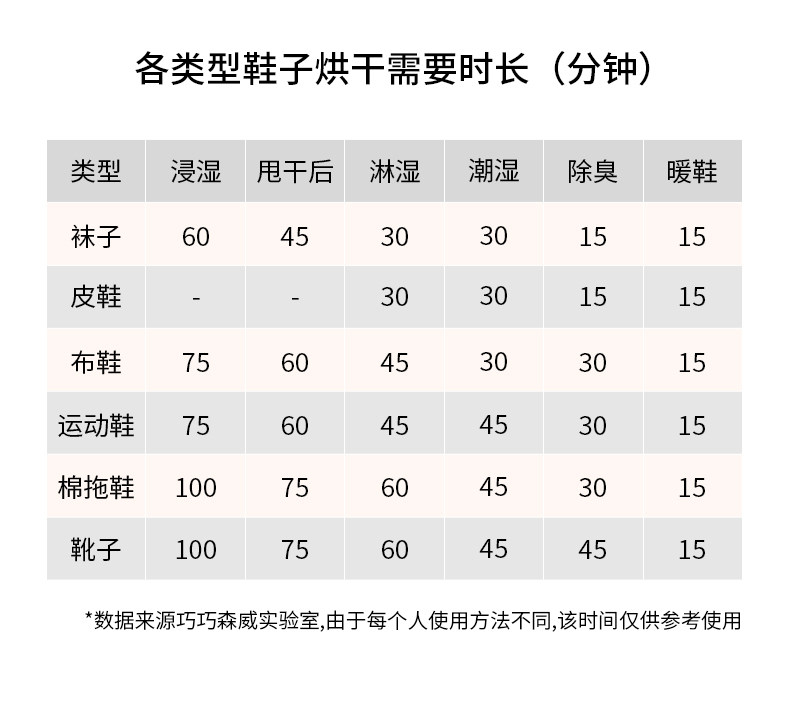 Сушка для обуви None