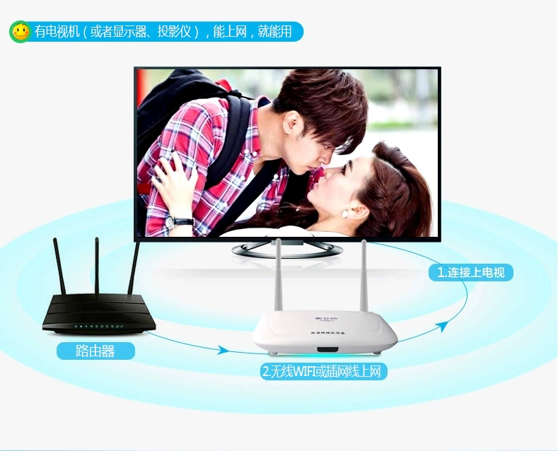 Suo Lixin 9038 Network Set Top Box Boot Auto Play Network Player HD TV không dây