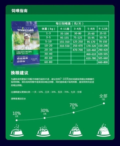 Bỉ chó con tự nhiên hạt giống gà Teddy Teddy Schnauzer Pháp gia súc Keji 500g số lượng lớn thử - Gói Singular mua thức ăn cho mèo