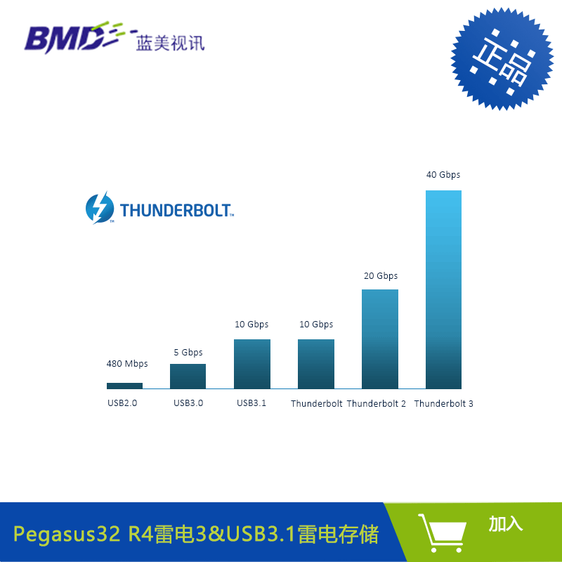 Обещание Thunderbolt 3 хранилище pegas32 серия R4 16tb 4 диск Lightning 3/USB3.1
