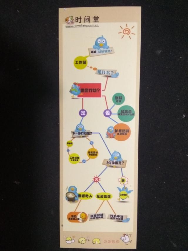 GTD processing bookmark