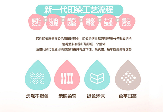 Tấm vải cotton tùy chỉnh cho bé bao gồm ba bộ chăn hoạt hình cho trẻ em. 	vỏ chăn phao