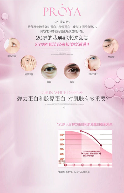 Pellet Elasticity Eye Cream Desalination Eyes & Fines Moisturising Nâng cơ Firming Eye Care