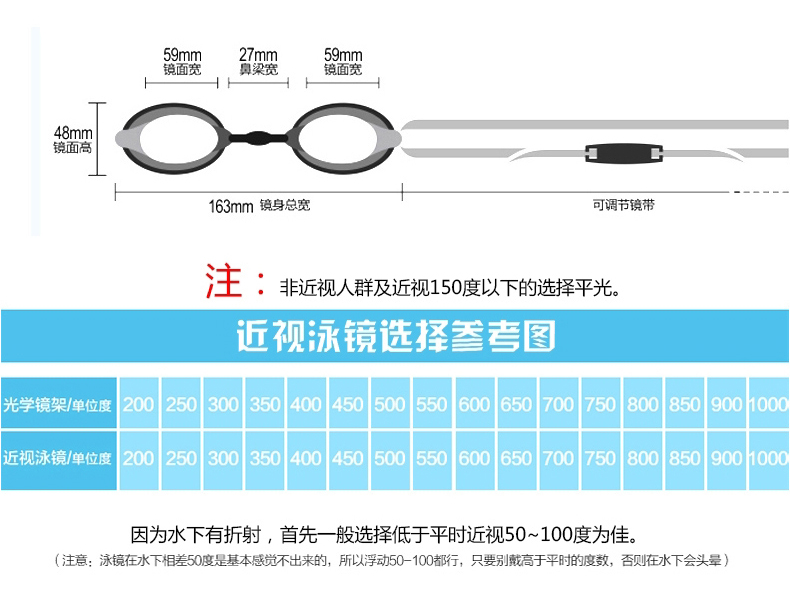Kính râm Zhenya kính bơi chống nước HD chống sương mù cận thị hộp lớn nam và nữ thiết bị bơi ba mảnh - Goggles kính bơi cho người cận thị