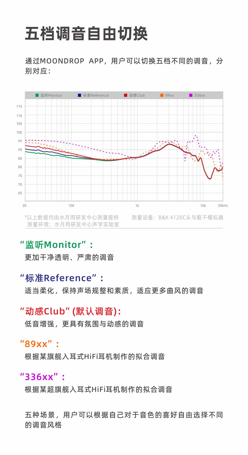 水月雨超声波Ultrasonic圈铁混合式HiFi真无线降噪游戏蓝牙耳机