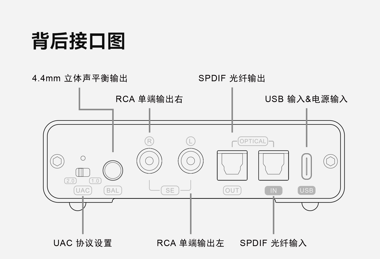 TOPPING/拓品DX1 II游戏HiFi解码耳放一体机DX1二代全平衡耳放