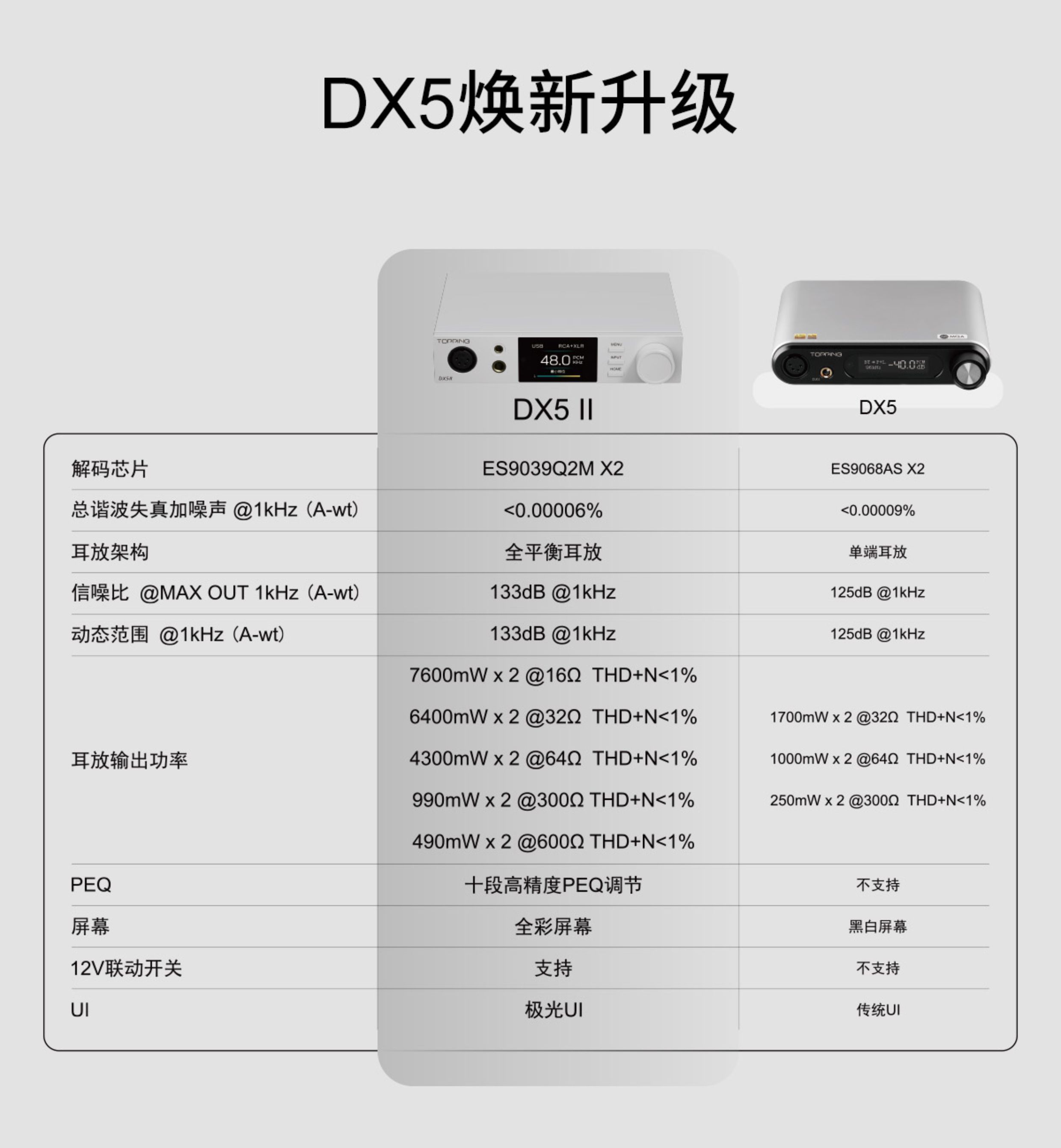 TOPPING拓品DX5II全平衡解码耳放一体机HiFi发烧桌面台放DX5二代