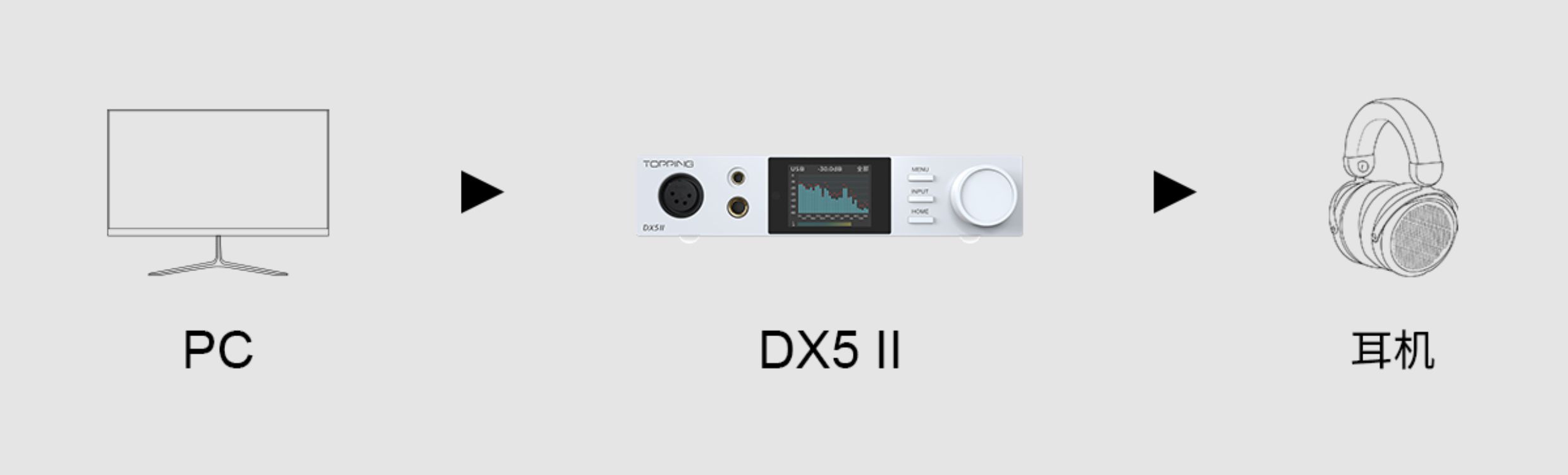 TOPPING拓品DX5II全平衡解码耳放一体机HiFi发烧桌面台放DX5二代