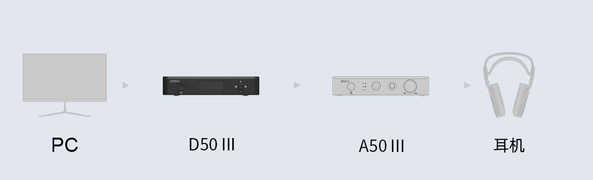 D50III插图15