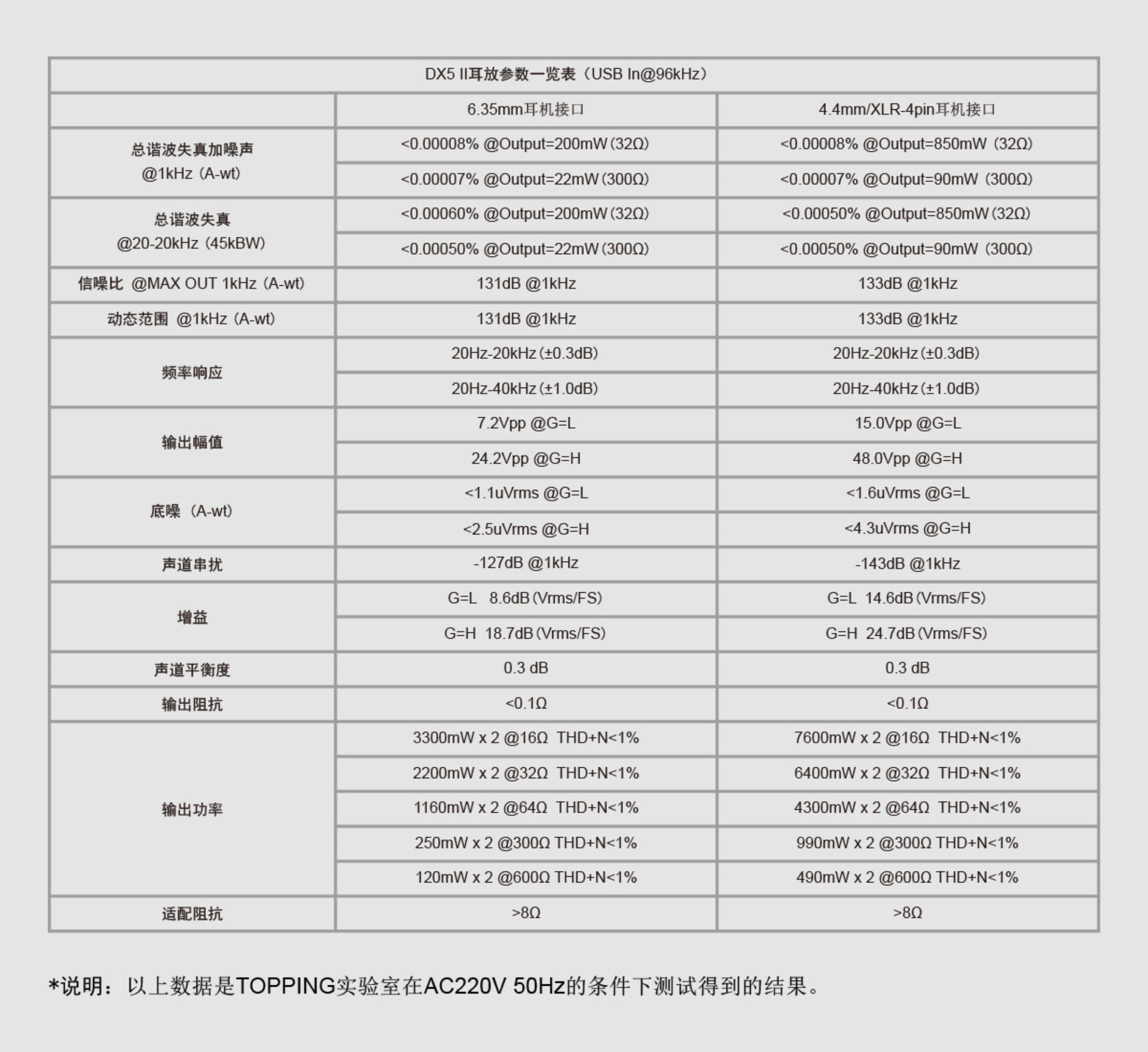 TOPPING拓品DX5II全平衡解码耳放一体机HiFi发烧桌面台放DX5二代