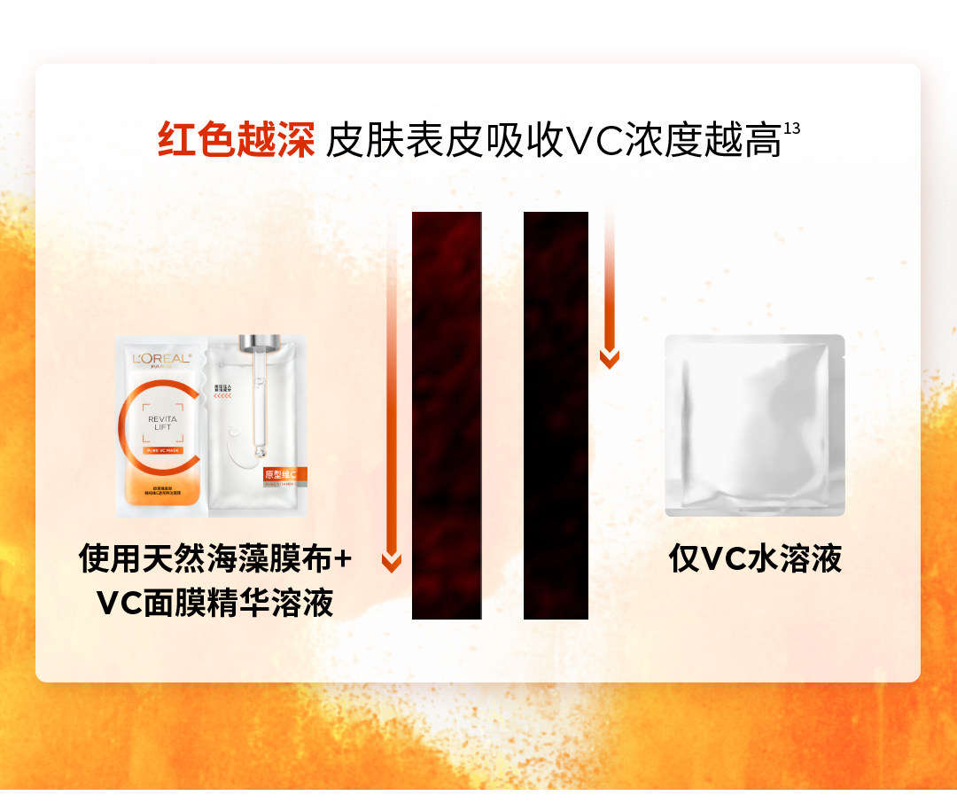 【香港直郵】 法國 巴黎歐萊雅 VC面膜 維C抗氧提亮面膜5片裝 鮮活煥發·保濕緊緻|熬夜暗沉急救|妝前打底持妝不暗淡|細緻透光肌