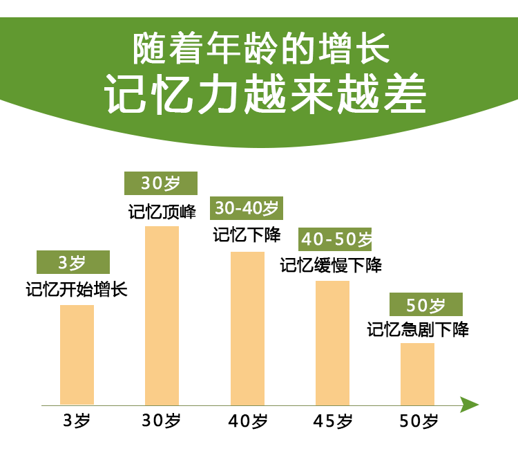 GNC 健安喜银杏胶囊