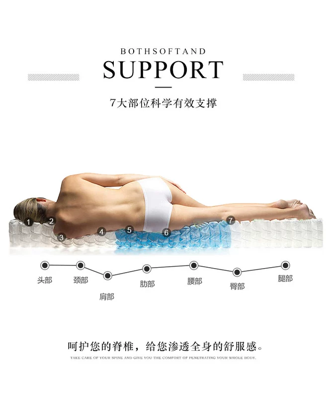 Đệm cao su Julianne Thái Lan memory foam phục hồi chậm đệm bọt gia đình 1,5m1,8m nhiều màu có thể tùy chỉnh - Nệm