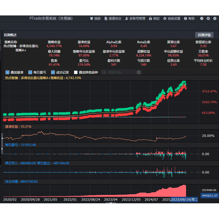 Hotspot Multi-Dimensional Quantitative Strategy, Multi-Factor Ptrade, Fully Automatic Targeting of Popular Industries, Permanent Use Hotspot Multi-Dimensional Quantitative Strategy, Multi-Factor Ptrade, Fully Automatic Targeting of Popular Industries, Permanent Use