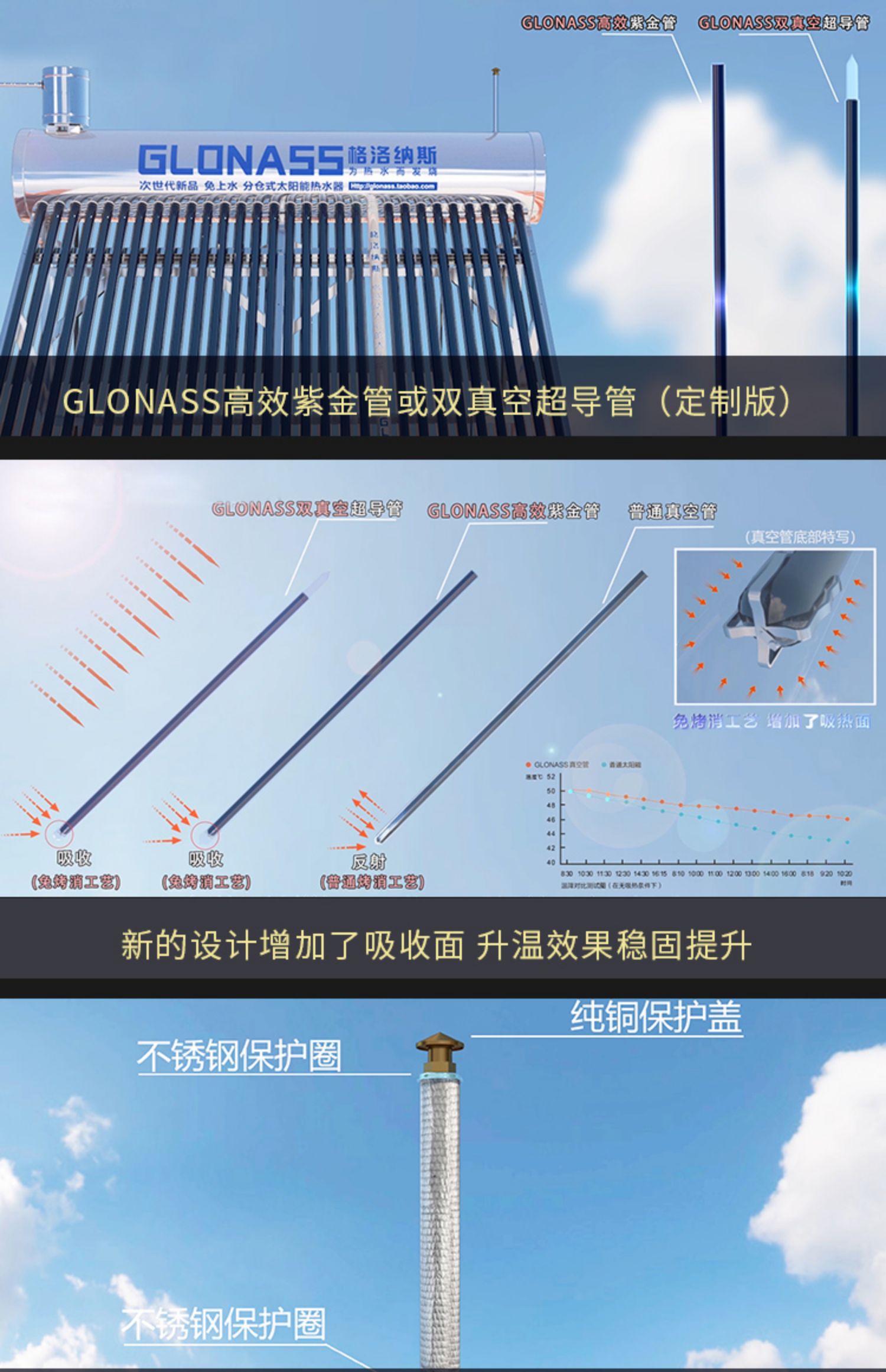 bình nước năng lượng mặt trời GLONASS Zijin siêu dẫn ống chân không lưu trữ phụ ba kho chứa cabin đôi ba cabin không gian năng lượng mặt trời máy nước nóng - Máy đun nước nóng lạnh ariston