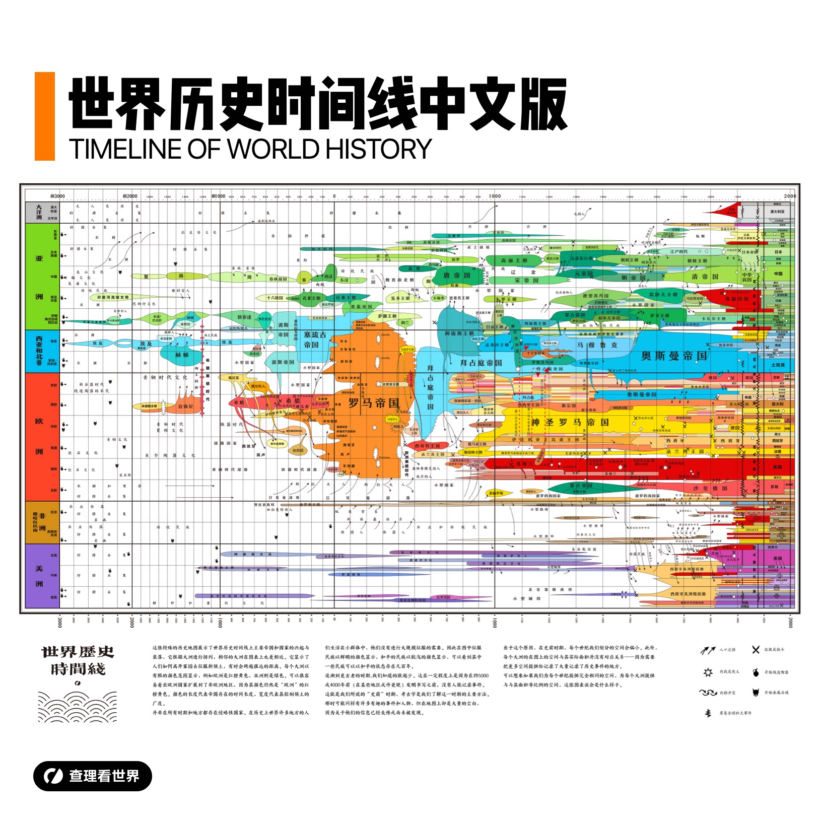 世界歷史時間線-歷史時間軸-世界歷史長河圖-高清中文版-電子版