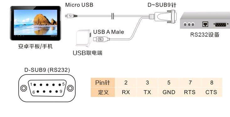 Hub USB - Ref 372694 Image 13