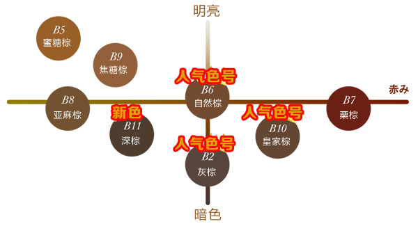 Nhật Bản SANA New Sinh EX ba trong một bút chì lông mày bút chì lông mày + bột lông mày + bàn chải lông mày xoay - Bút chì lông mày / Bột / Stick chì kẻ mày xé