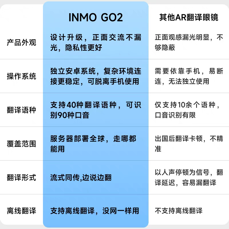 出租INMO GO2智能AR眼镜:你的私人翻译演讲提词AI会议助手,解锁未来办公新姿势!-电动车整车-淘宝百科网