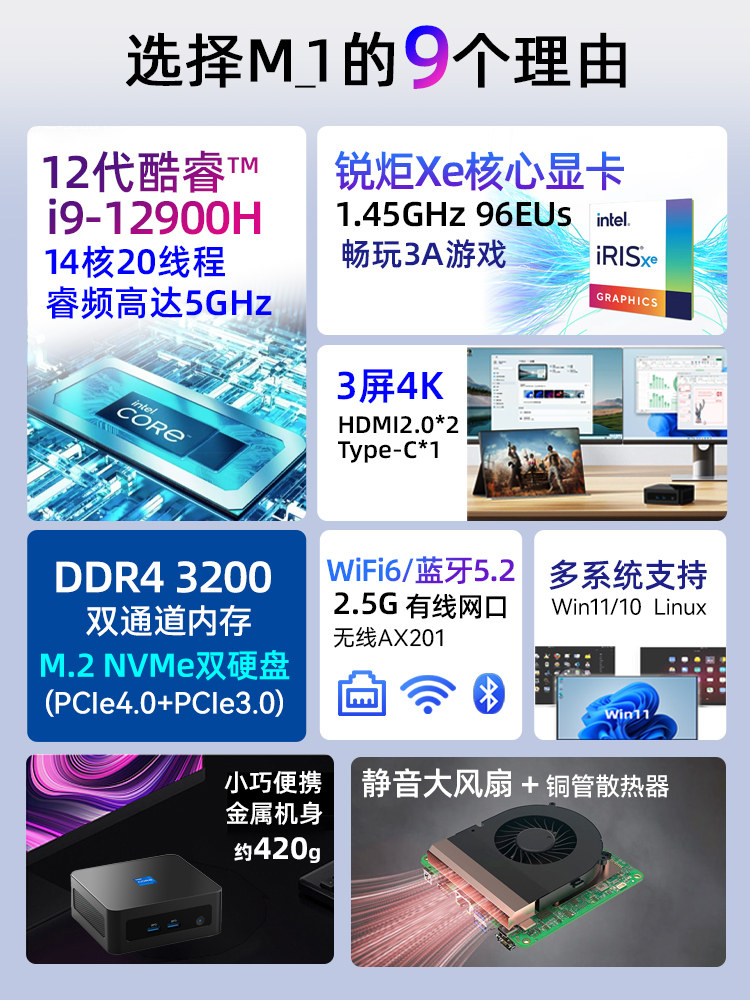 12Th Generation I9-12900H Mini Host Computer I7 Office 12700H Gaming Mini Pc Small Computer I5 Barebone System 4