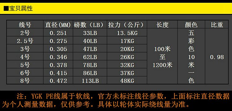 日本进口ygk 16编织pe线100米连盘jigman Wx8筏钓海钓铁板钓鱼线 真皮靴子 海钓 铁板 编织 日本进口 鱼线途虎网