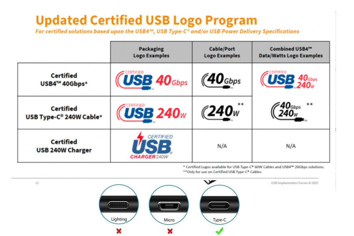 鸿硕雷电3 双USB-C数据线 100W/240W PD3.1快充 4K60Hz EMARK芯片USB-C 4K60Hz显示器线 双头Type-C USB-C TO USB-C USB3.2 Type-C (Gen2/20G)