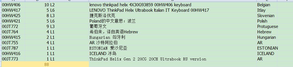 联想 磁吸底座键盘Belgian Base Keyboard for Lenovo Thinkpad Helix 2nd Gen 20CG 20CH Ultrabook 00HW406