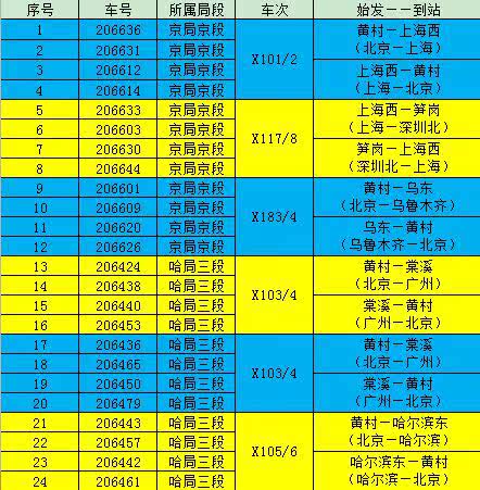 Модель поезда cmr line火车模型 新时速行包专列 xl25t行包车 OTHER