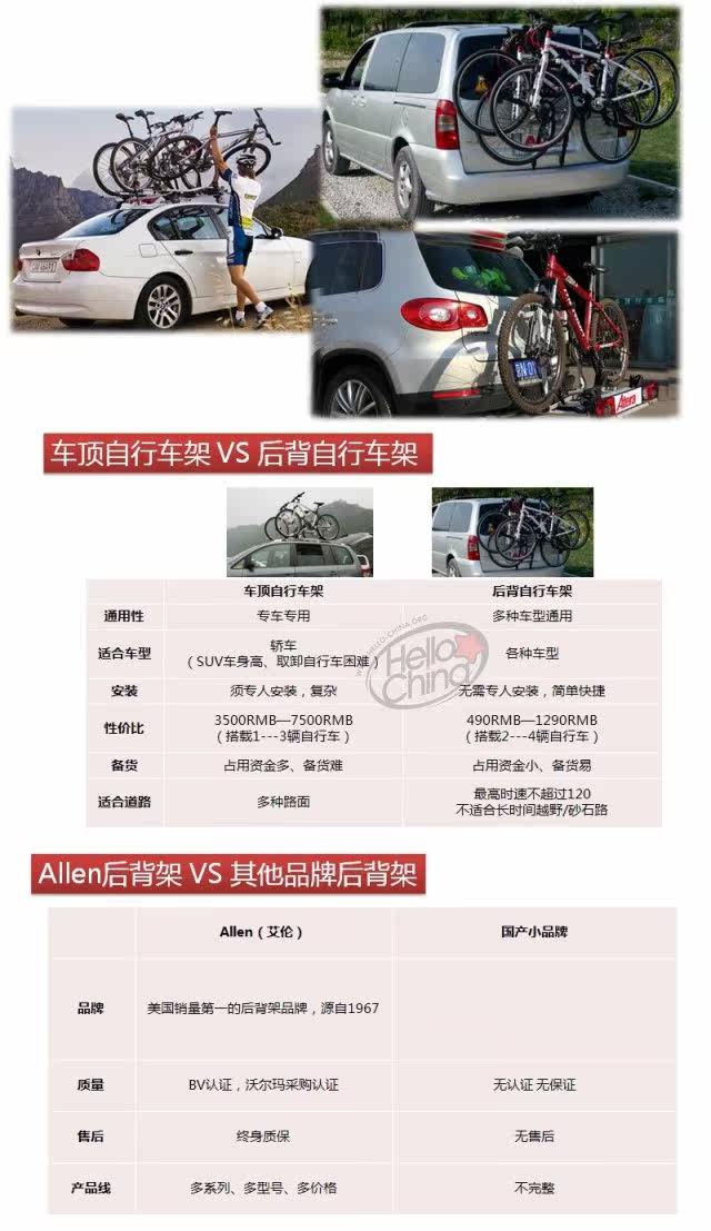 Porte-bagages pour vélo ALLEN - Ref 2424719 Image 19