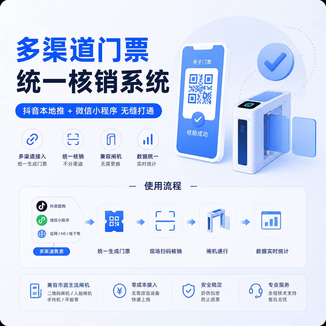 门票核销服务