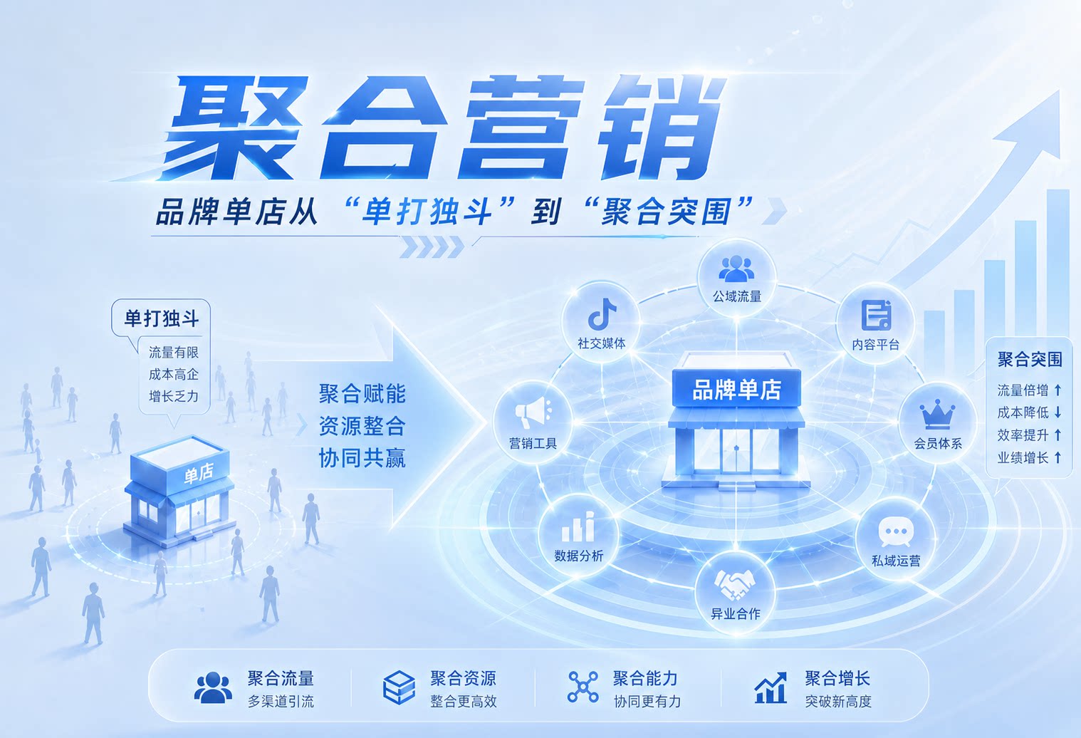 品牌单店从“单打独斗”到“聚合突围”