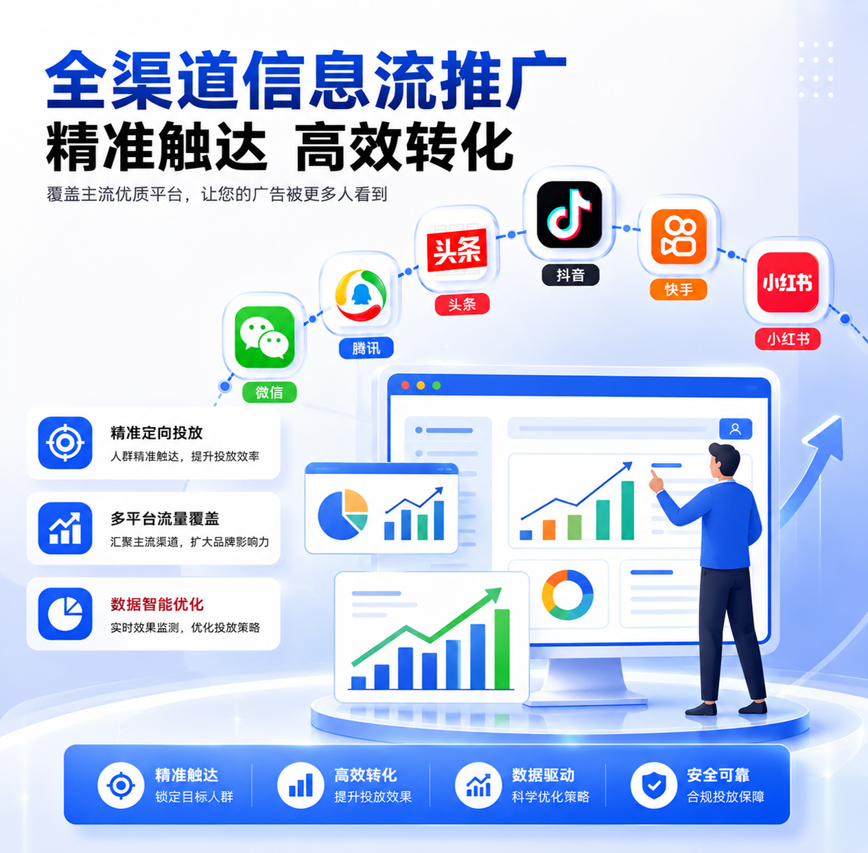 信息流推广