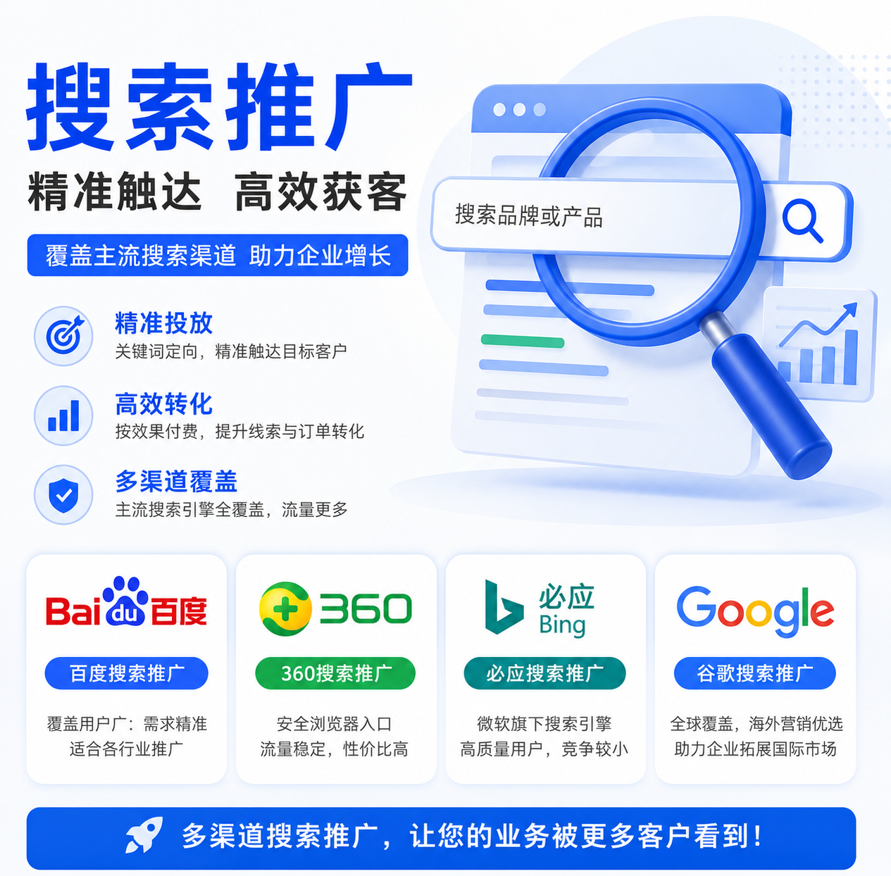 搜索推广营销