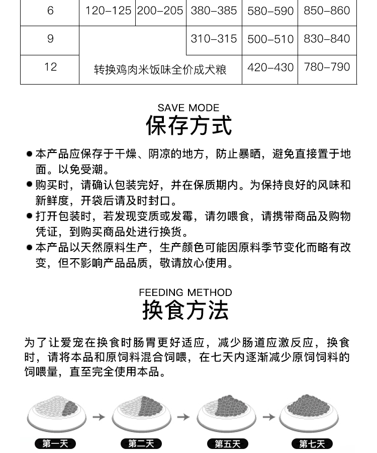 Mẹ ăn thức ăn cho chó con chó con thức ăn cho chó 10 kg cơm gà hương vị đầy đủ giá thức ăn phổ biến cho chó lông vàng 20 kg - Chó Staples đồ ăn vặt cho chó