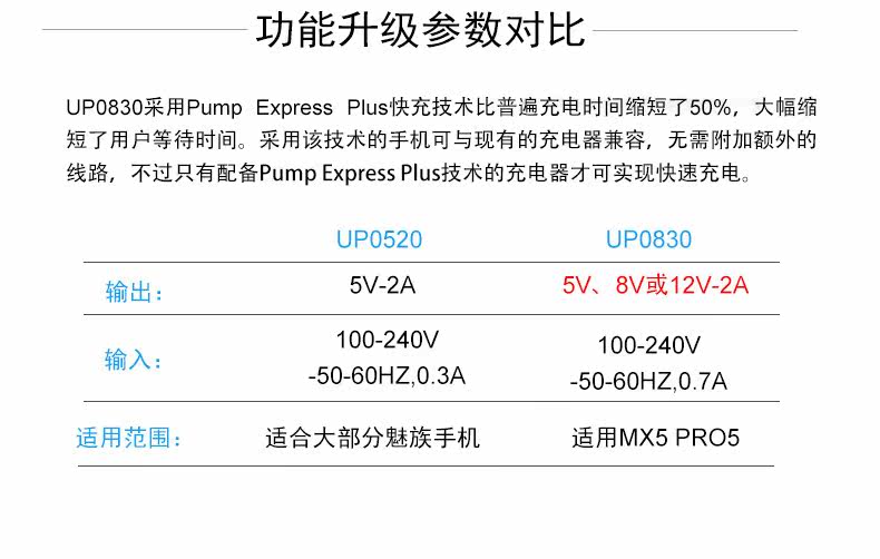 chargeur MEIZU pour téléphones MEIZU MEIZU - Ref 1294831 Image 11