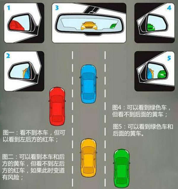 停車沒有距離感 教你一招 一眼看出車距 淘寶海外 停車沒有距離感 教你一招 一眼看出車距 淘寶海外
