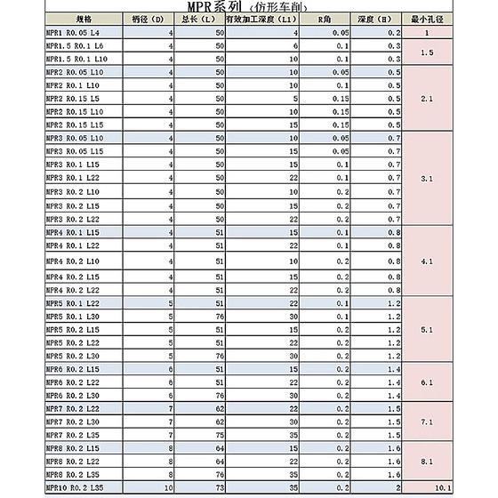 MPR 텅스텐강 보링 공구 CNC 마이크로 터닝 공구 센터링 머신 보링 공구 작은 직경 보링 공구 내부 홀 보링 공구 소형 홀 보링 공구