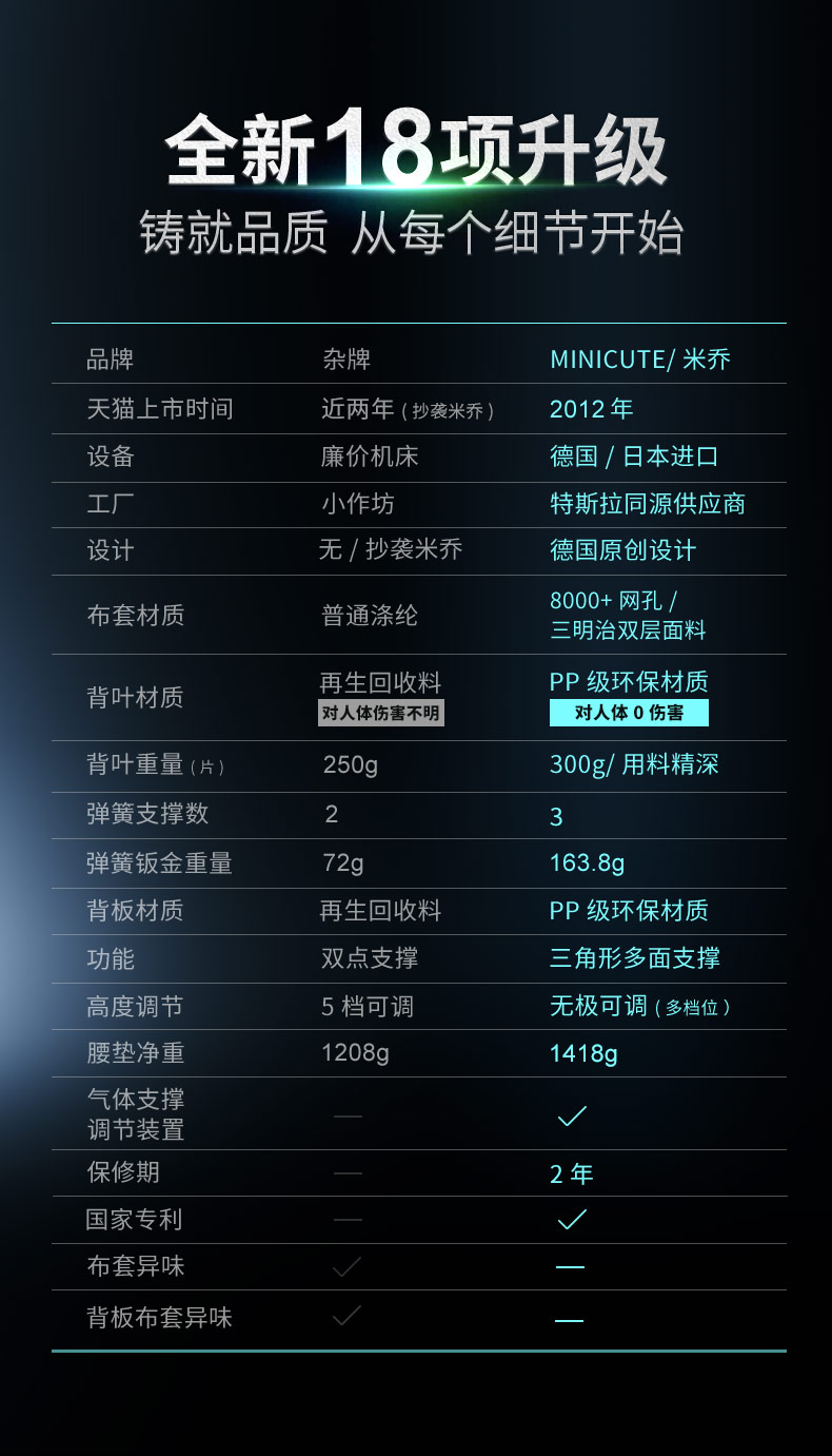 米乔减压腰垫2807 (23).jpg