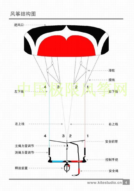 Hong Kong All Snowy Ground Kite M12 Flat Traction Kite Kite scooter