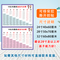 Primary school students grade mathematics 99 multiplication and division formula table Wall sticker Wall chart poster Childrens early education 99 multiplication and division method