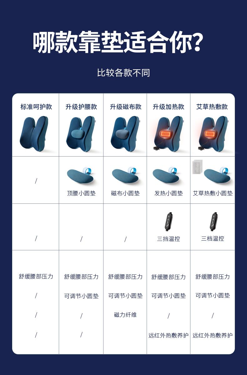 靠垫区分.jpg