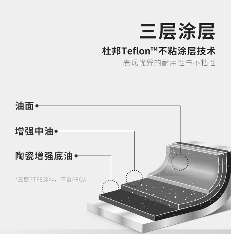 Zwilling 双立人 Motion L系列 不粘锅炒锅30cm 299元包邮 买手党-买手聚集的地方